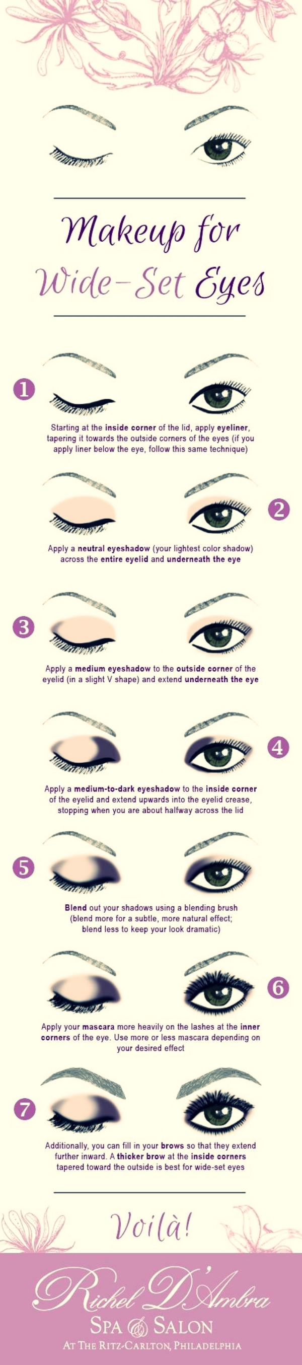 Makeup for Different Types of Eye Shapes
