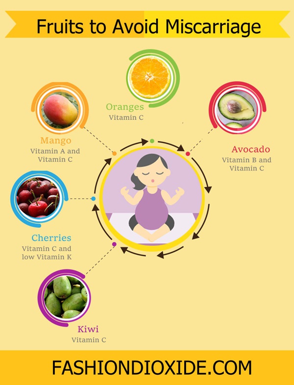 Fruits-to-Avoid-Miscarriage