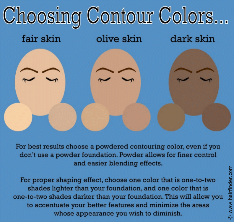 Make-Up Routines To Contour And Slim A Chubby Face