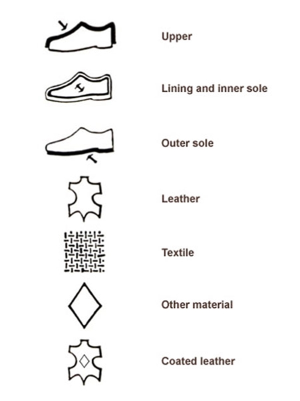 What Do Those Shoe Symbols Tell You 