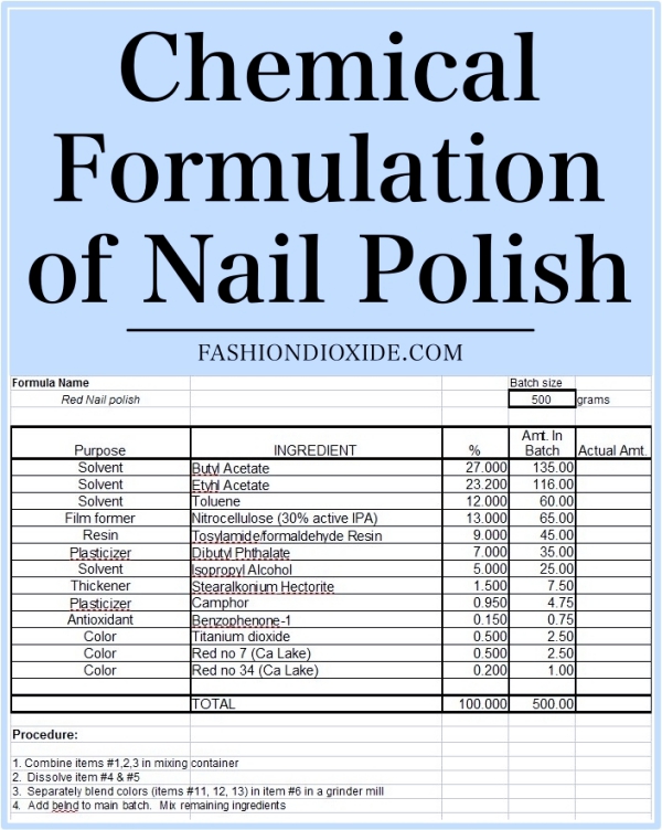 How Nail Polish is Made | Materials, Manufacturing and Quality