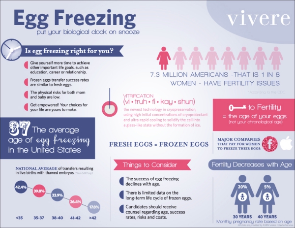 Egg-Freezing-A-Growing-Trend-Among-Young-Female-Professionals