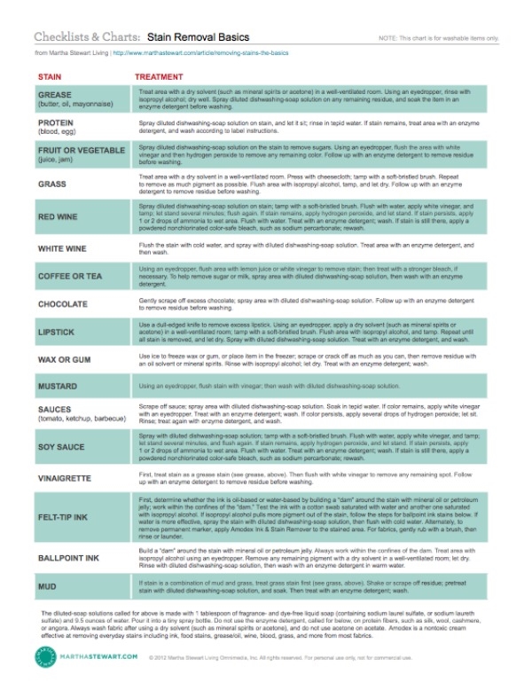 kinds-of-stains-and-how-to-get-rid-of-them-laundry-stain-cheat-sheets