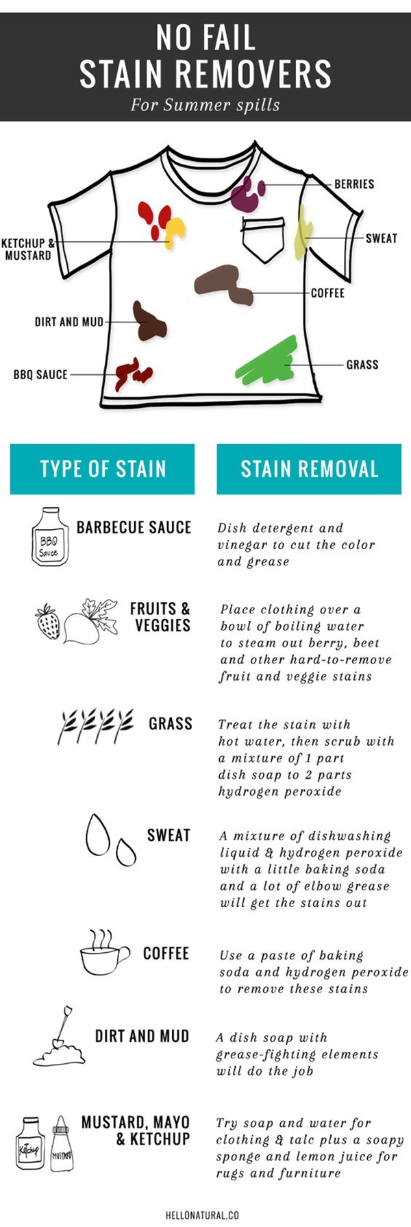 kinds-of-stains-and-how-to-get-rid-of-them-laundry-stain-cheat-sheets