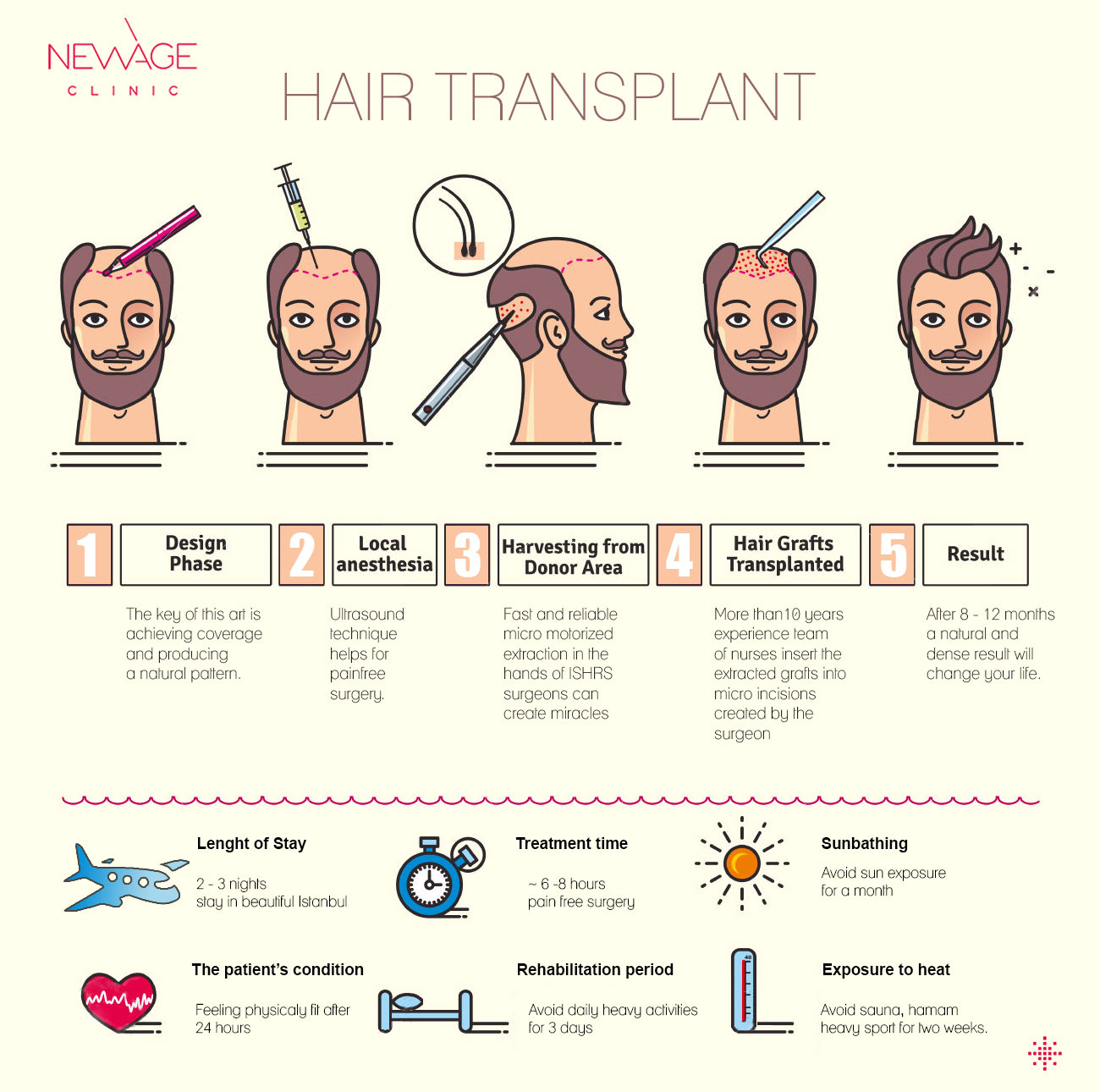 Reason-Why-You-Should-Consider-Turkey-For-Hair-Transplants